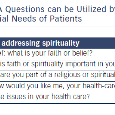 Table 2 The FICA Questions can be Utilized by Providers to Address Existential Needs of Patients