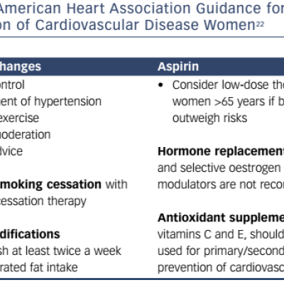 Table 3 American Heart Association Guidance for the Prevention of Cardiovascular Disease Women