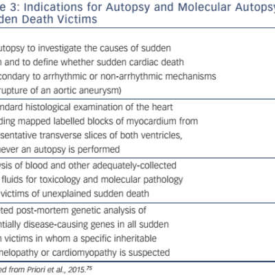 Table-3-Indications-for-autopsy-and-molecular-autopsy
