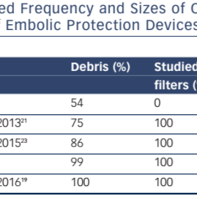 Table 3 Reported Frequency and Sizes of Captured Debris in the Filters of Embolic Protection Devices