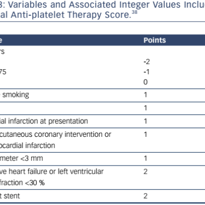 Table 3 Variables and Associated Integer Values Included in the Dual Anti-platelet Therapy Score.