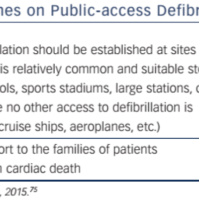 Table-4-Guidelines-on-public-acess-defibrillation