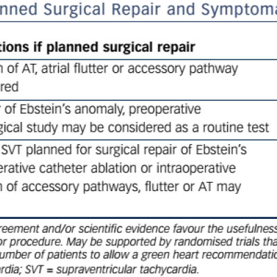 Planned Surgical Repair and Symptomatic SVT