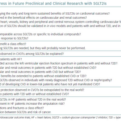 Questions To Address In Future Preclinical