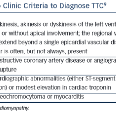 Table 1 Mayo Clinic Criteria to Diagnose TTC
