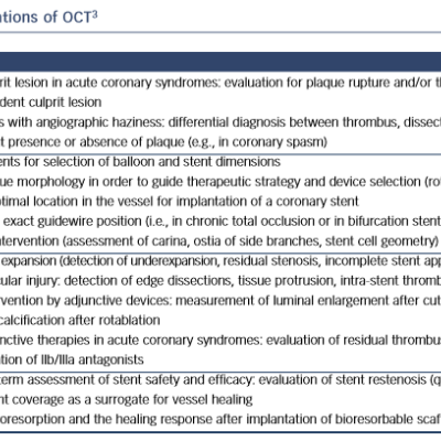 Potential Clinical Applications of OCT