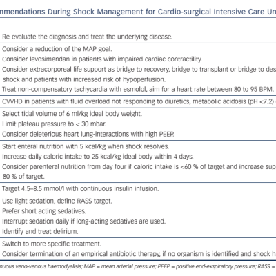 Table 1 Summary of Recommendations During Shock Management for Cardio-surgical Intensive Care Unit Patient The Silver Days