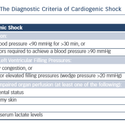 Table 1 The Diagnostic Criteria of Cardiogenic Shock