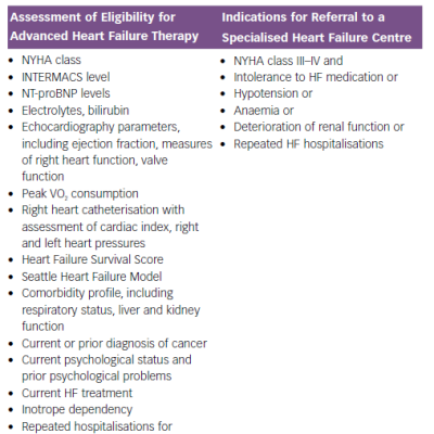 Assessment of Eligibility for Advanced Heart&ampltbr /&ampgt&amp10Failure Treatment Versus Indications for Referral to a&ampltbr /&ampgt&amp10Specialised Heart Failure Centre