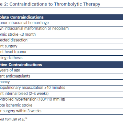 Table 2 Contraindications to Thrombolytic Therapy. Thrombolysis Contraindications.