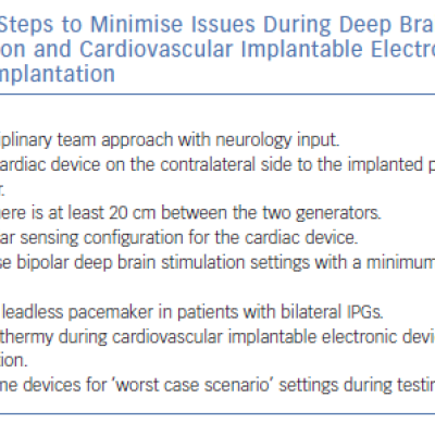 Steps to Minimise Issues During Deep Brain Stimulation and Cardiovascular Implantable Electronic Device Implantation
