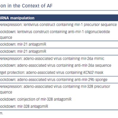 Table 3 In Vivo miRNA Manipulation in the Context of AF