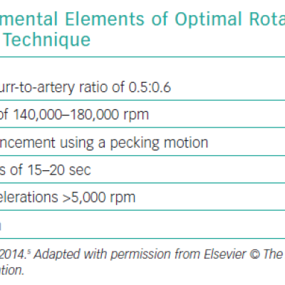 Fundamental Elements of Optimal Rotational Atherectomy Technique