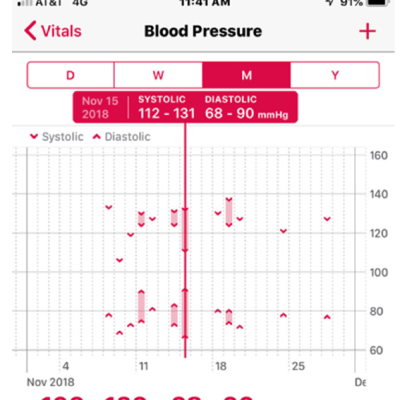Blood Pressure Log in iOS Health App