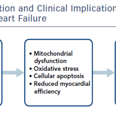 Figure 1 Definition and Clinical Implications of Iron Deficiency in Heart Failure