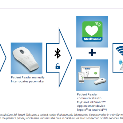 MyCareLink Smart