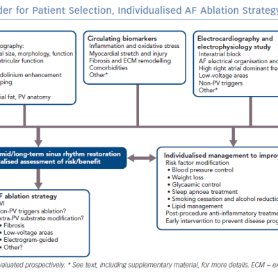 Parameters to Consider for Patient Selection
