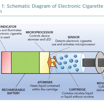 Schematic Diagram of Electronic Cigarette System