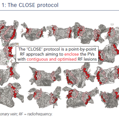 figure 1-the-close-protocol