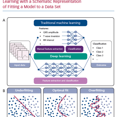 Traditional Machine Learning and Deep Learning