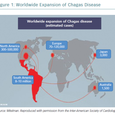 Worldwide Expansion of Chagas Disease