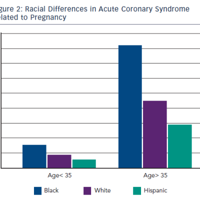figure 2-racial-differences-in-acute-coronary