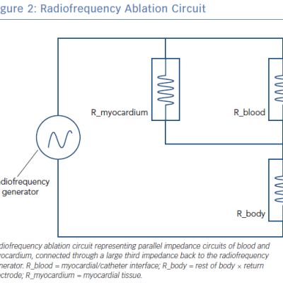 Radiofrequency Ablation Circuit