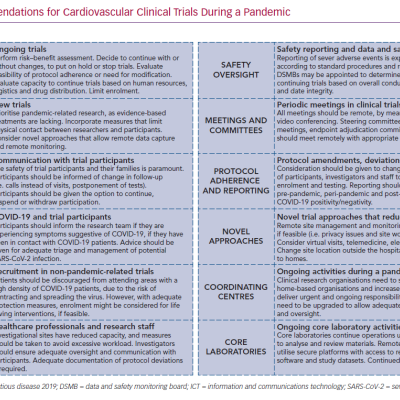 Recommendations for Cardiovascular Clinical Trials During a Pandemic