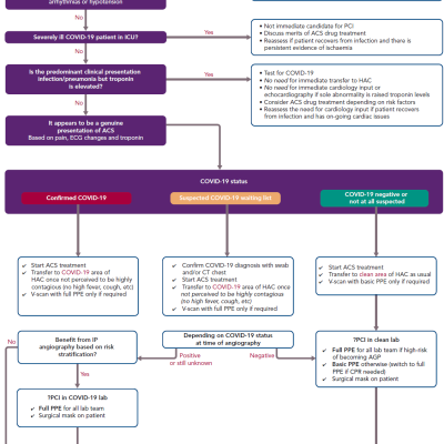 Suggested Clinical Pathway for the Management