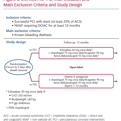 ENTRUST AF-PCI Trial Inclusion and Main Exclusion Criteria and Study Design