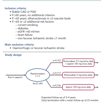 COMPASS Trial Inclusion and Main Exclusion Criteria and Study Design