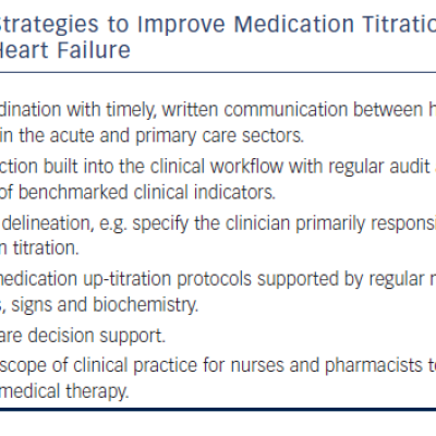 Table 2 Strategies to Improve Medication Titration in Heart Failure