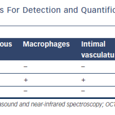 Table 3 Comparison of OCT with Other Modalities For Detection and Quantification of Vulnerable and Unstable Plaque Components
