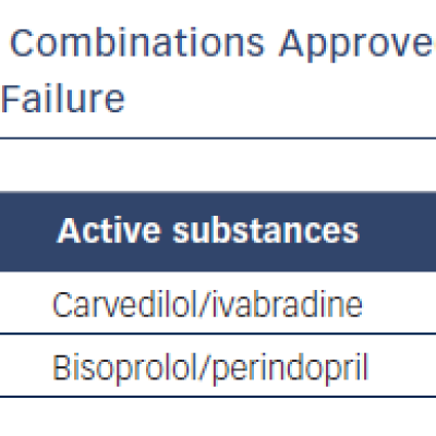 Table 3 Fixed Dose Combinations Approved in Europe for the Treatment of Heart Failure