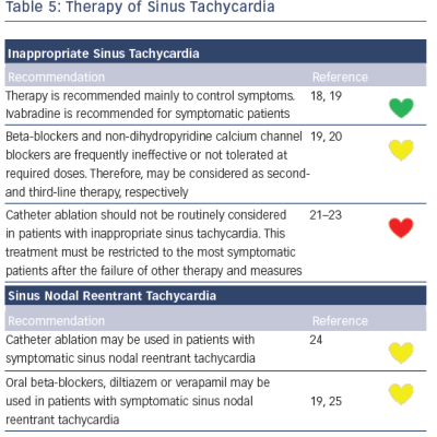 Table 5 Therapy of Sinus Tachycardia