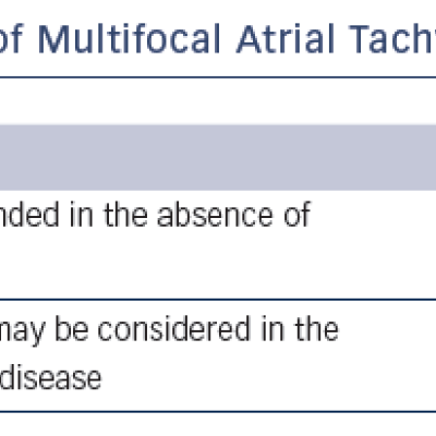 Table 7 Therapy of Multifocal Atrial Tachycardia
