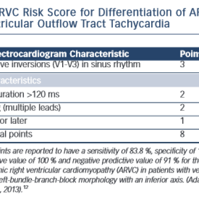 ARVC Risk Score for Differentiation of ARVC from Right Ventricular Outflow Tract Tachycardia