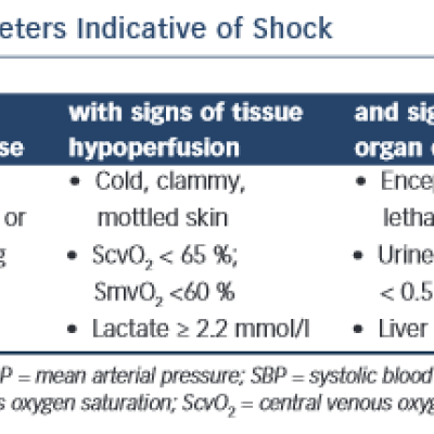 Parameters Indicative of Shock