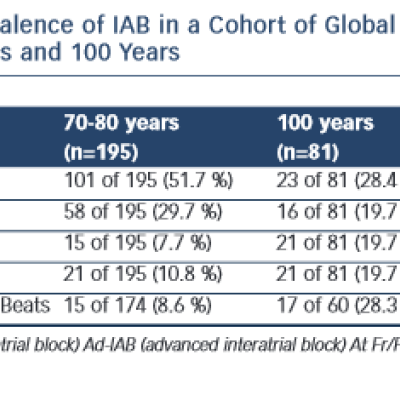 Table 1  Prevalence of IAB in a Cohort of Global Population of 70–80 Years and 100 Years