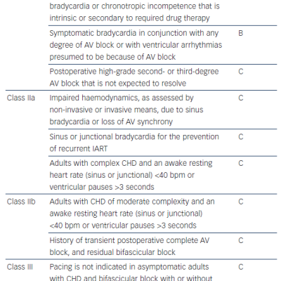table 1-Recommendations-for-Permanent-Pacing