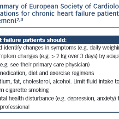 Images of Europe Society of Cardiology Recommendations for Chronic Heart Failure