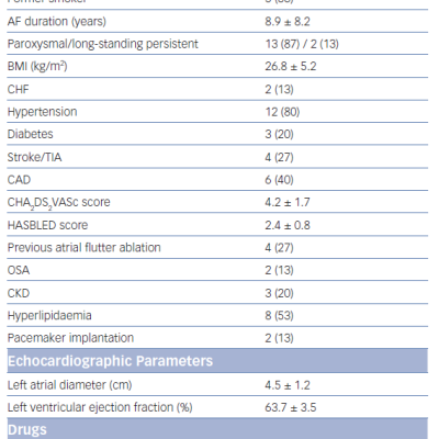 Baseline Patient Characteristics