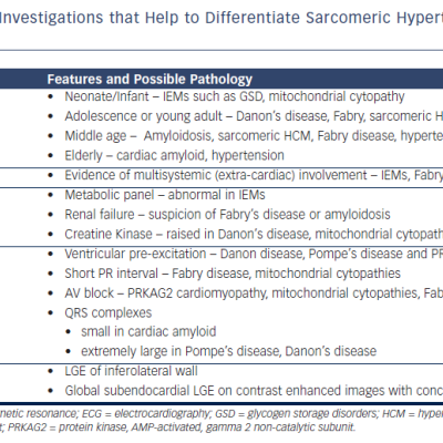 Table 1 Clinical Features and Investigations that Help to Differentiate Sarcomeric Hypertrophic Cardiomyopathy From its Phenocopies