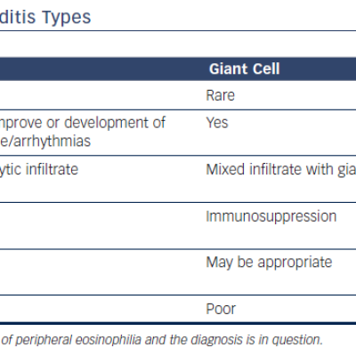 Table 1 Comparison of Fulminant Myocarditis Types