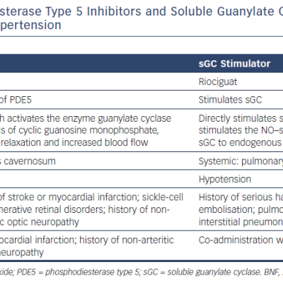 Table 1 Comparison of Phosphodiesterase Type 5 Inhibitors and Soluble Guanylate Cyclase Stimulator for the Treatment of Pulmonary Arterial Hypertension