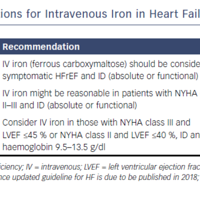 Table 1 Current Guideline Recommendations for Intravenous Iron in Heart Failure