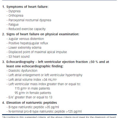 Table 1 Diagnostic Criteria for Heart Failure with Preserved Ejection Fraction