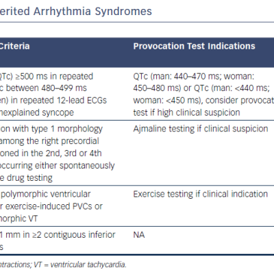 Table 1 Diagnostic Criteria of Inherited Arrhythmia Syndromes