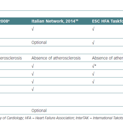 Diagnostic Criteria