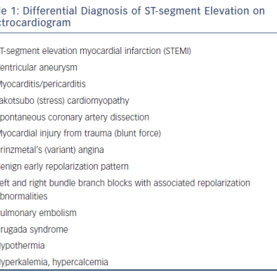 Table 1 Differential Diagnosis of Wide Complex Tachycardia